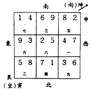 寅山申向|八运艮山坤向及寅山申向宅运盘详解